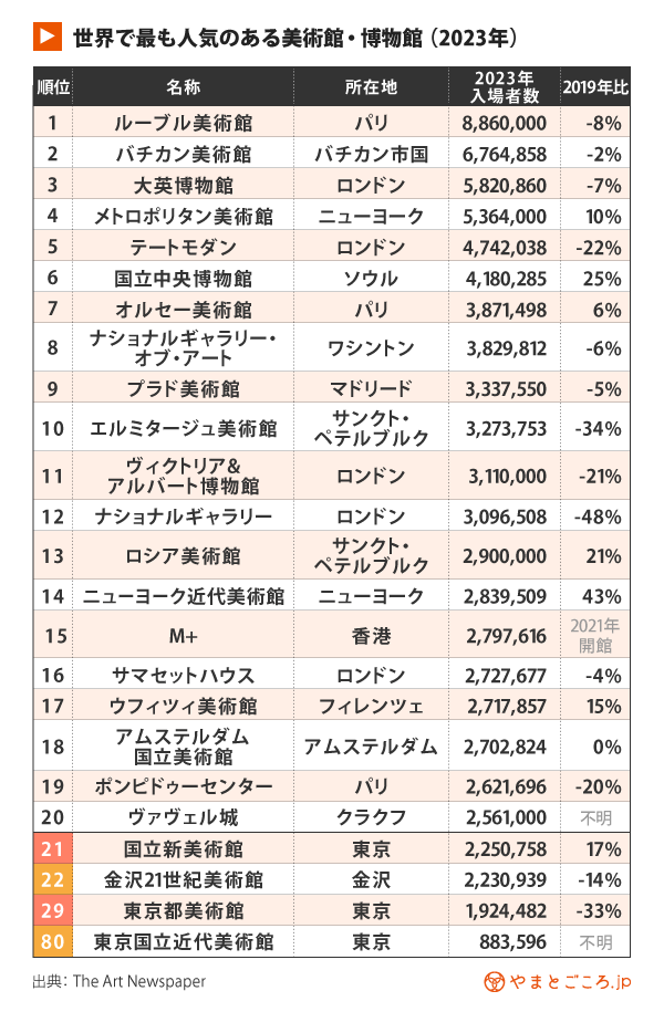 https://yamatogokoro.jp/inbound_data/53302/より引用